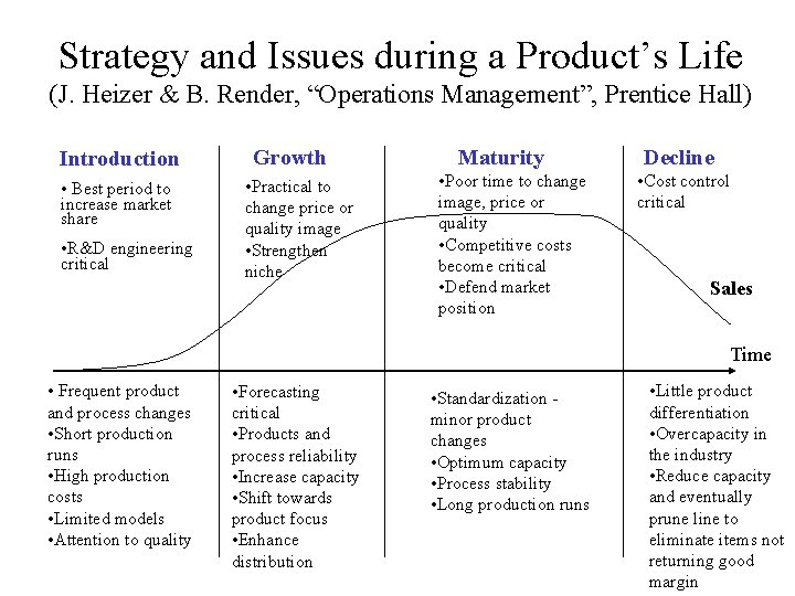 Strategy and Issues during a Product’s Life (J. Heizer & B. Render, “Operations Management”,
