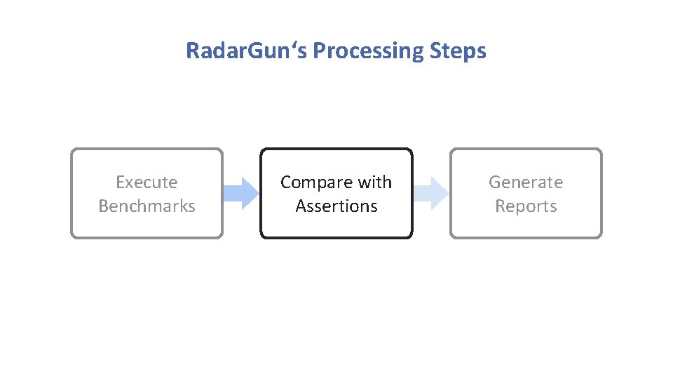 Radar. Gun‘s Processing Steps Execute Benchmarks Compare with Assertions Generate Reports Radar. Gun‘s Processing Steps Execute Benchmarks Compare with Assertions Generate Reports