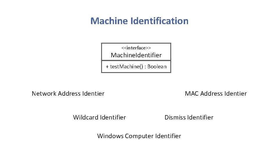 Machine Identification <<interface>> Machine. Identifier + test. Machine() : Boolean Network Address Identier Wildcard Machine Identification <<interface>> Machine. Identifier + test. Machine() : Boolean Network Address Identier Wildcard