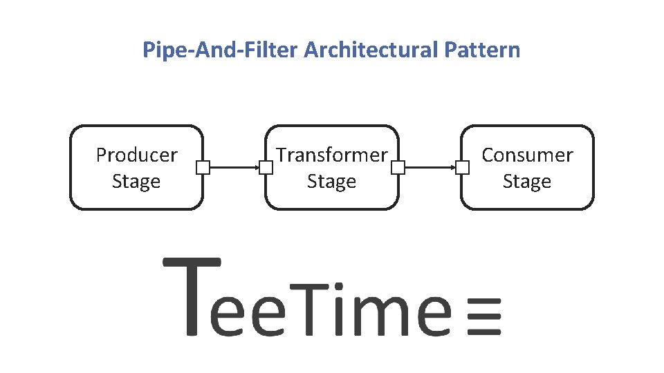 Pipe-And-Filter Architectural Pattern Producer Stage Transformer Stage Consumer Stage Pipe-And-Filter Architectural Pattern Producer Stage Transformer Stage Consumer Stage