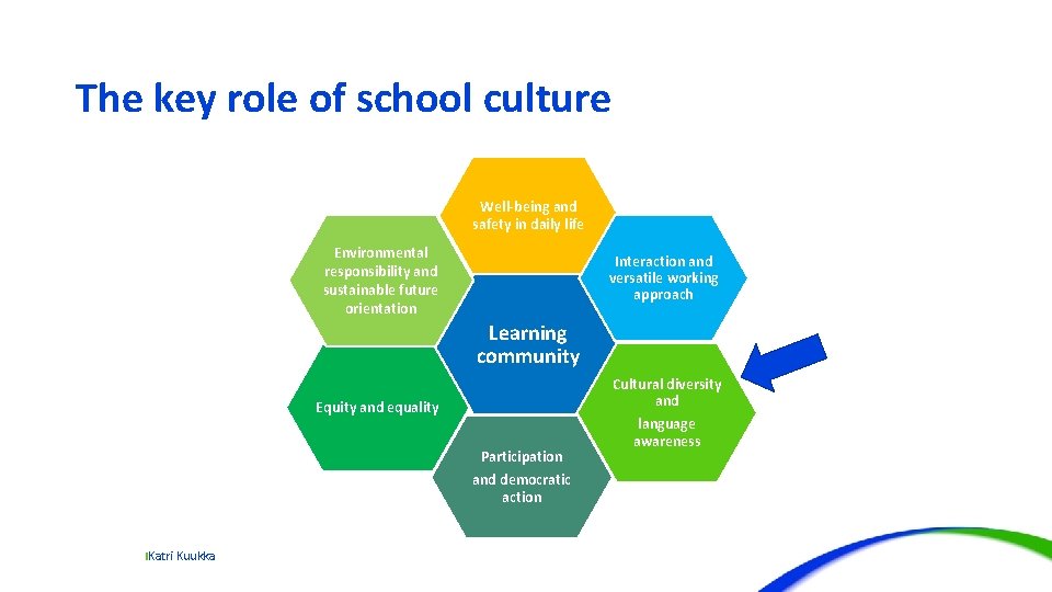 The key role of school culture Well-being and safety in daily life Environmental responsibility