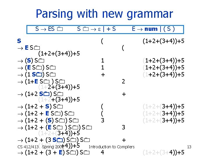 Parsing with new grammar S ES S |+S E num | ( S )