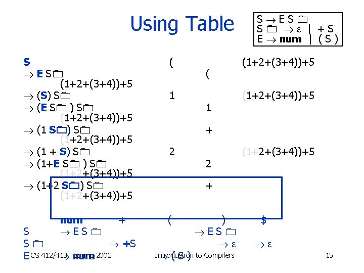 Using Table S E S (1+2+(3+4))+5 (S) S (E S ) S (1+2+(3+4))+5 (1