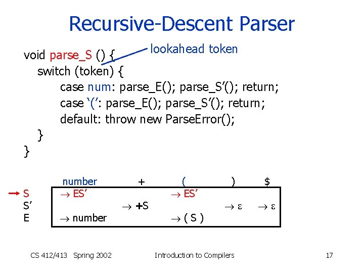 Recursive-Descent Parser lookahead token void parse_S () { switch (token) { case num: parse_E();