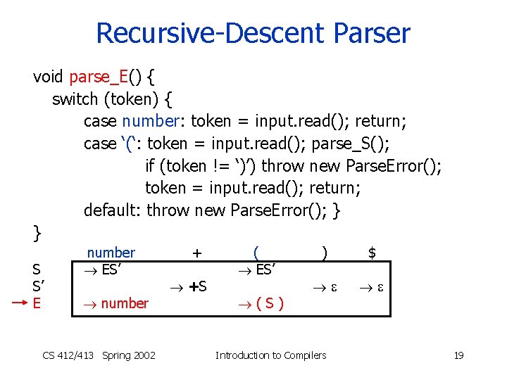 Recursive-Descent Parser void parse_E() { switch (token) { case number: token = input. read();