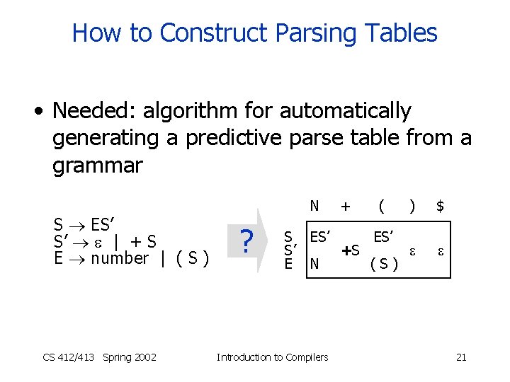 How to Construct Parsing Tables • Needed: algorithm for automatically generating a predictive parse