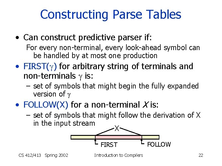 Constructing Parse Tables • Can construct predictive parser if: For every non-terminal, every look-ahead