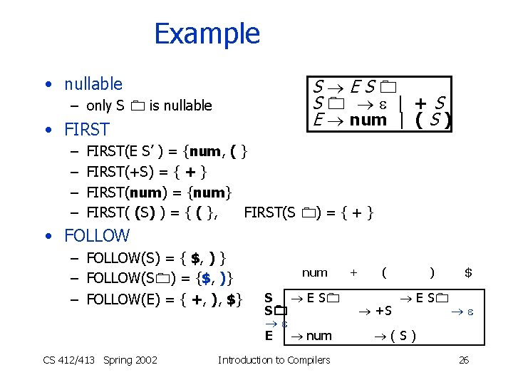 Example • nullable S ES S | +S E num | ( S )