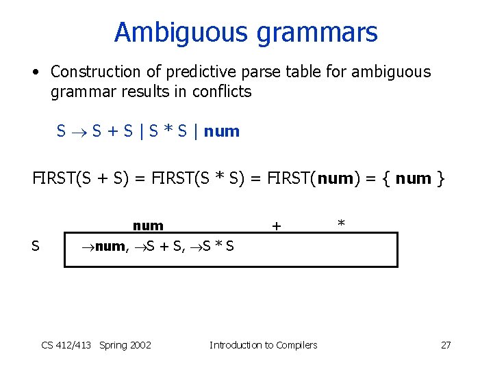 Ambiguous grammars • Construction of predictive parse table for ambiguous grammar results in conflicts