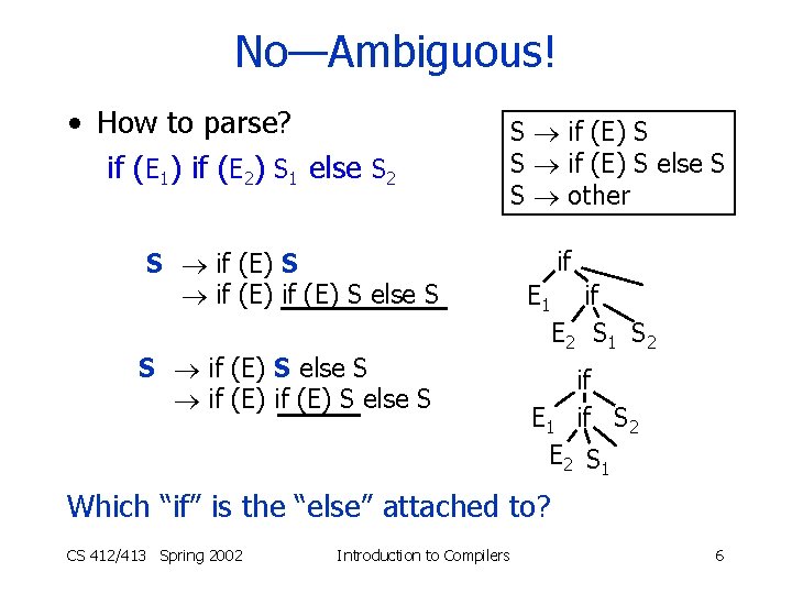 No—Ambiguous! • How to parse? if (E 1) if (E 2) S 1 else