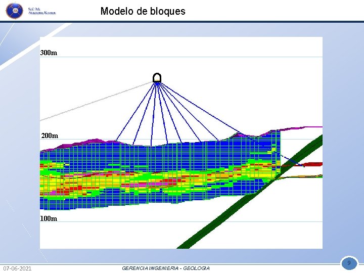 Modelo de bloques 300 m 200 m 100 m 07 -06 -2021 GERENCIA INGENIERIA