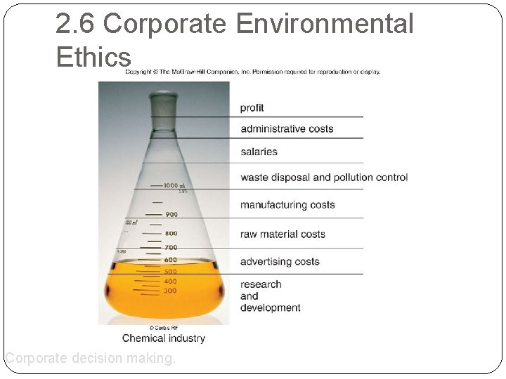 2. 6 Corporate Environmental Ethics Corporate decision making. 