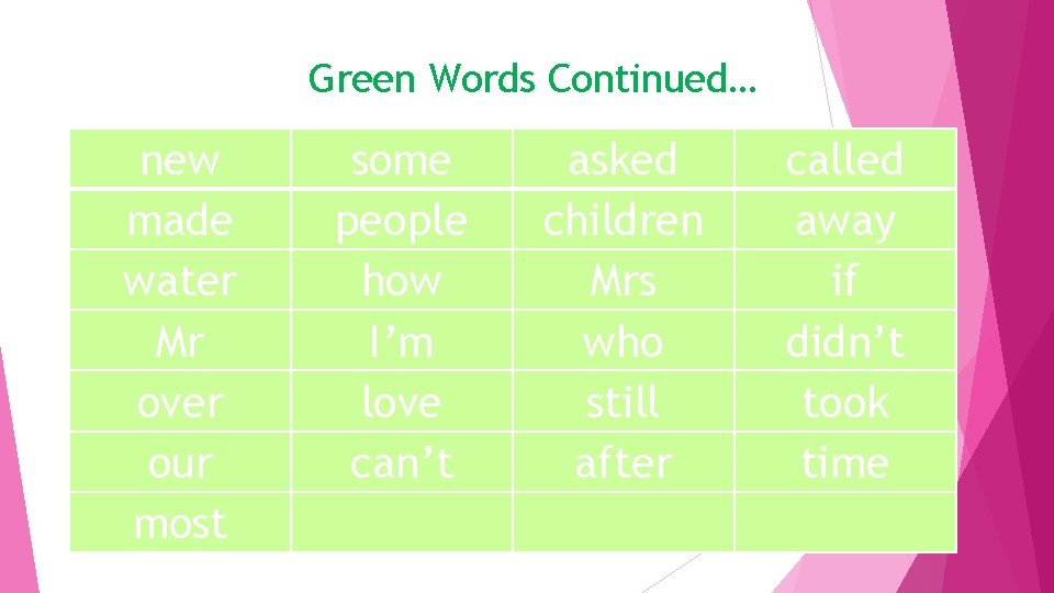 Green Words Continued… new made water Mr over our most some people how I’m