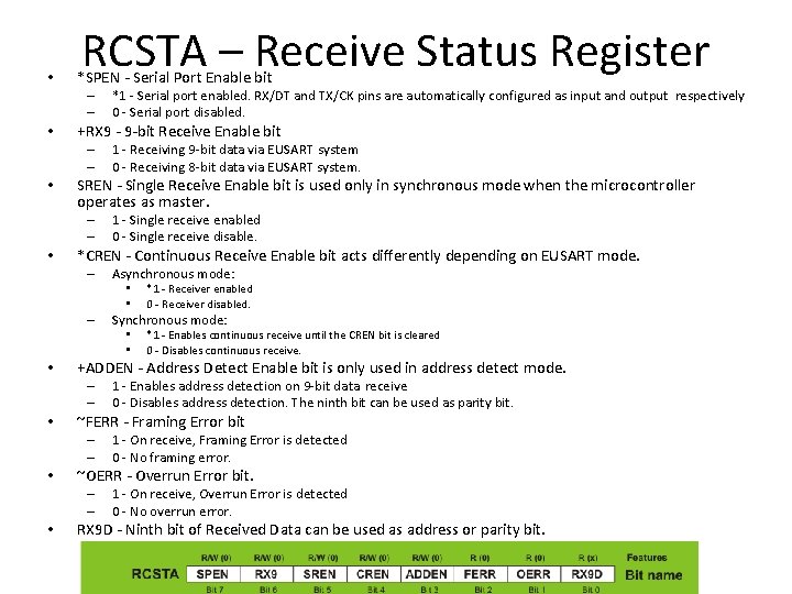  • RCSTA – Receive Status Register *SPEN - Serial Port Enable bit –