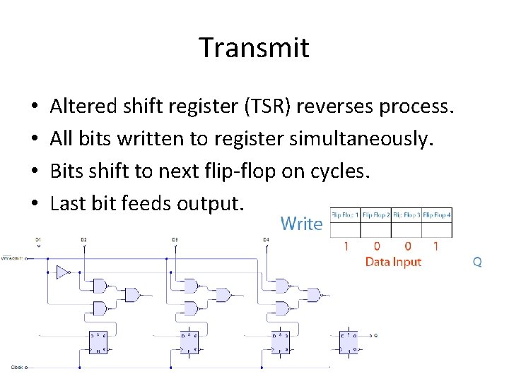 Transmit • • Altered shift register (TSR) reverses process. All bits written to register