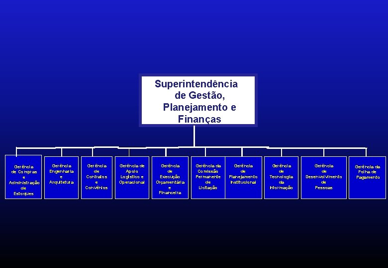 Superintendência de Gestão, Planejamento e Finanças Gerência de Compras e Administração de Estoques Gerência