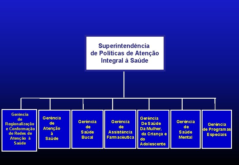 Superintendência de Políticas de de. Atenção Políticas de Atenção Integral à Saúde Gerência de