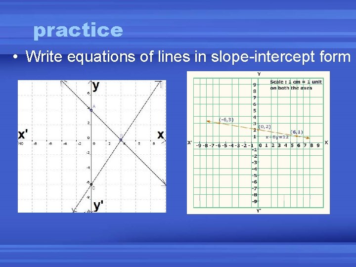 practice • Write equations of lines in slope-intercept form 