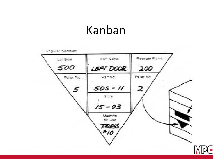 Kanban 