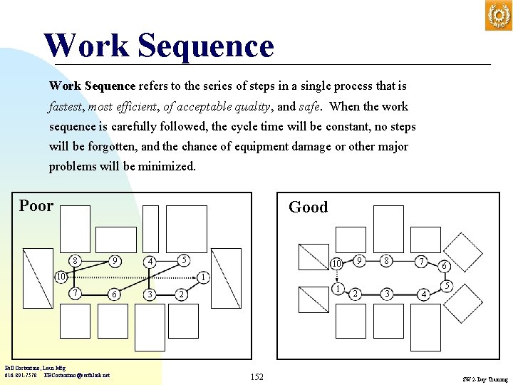 Work Sequence refers to the series of steps in a single process that is