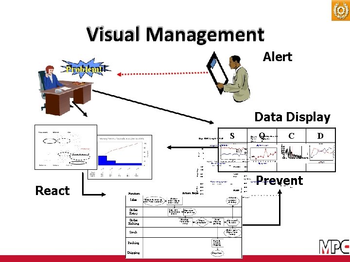 Visual Management Alert Problem! Data Display Q C 10" Digital Caliper (Herman Mill 1/31/01