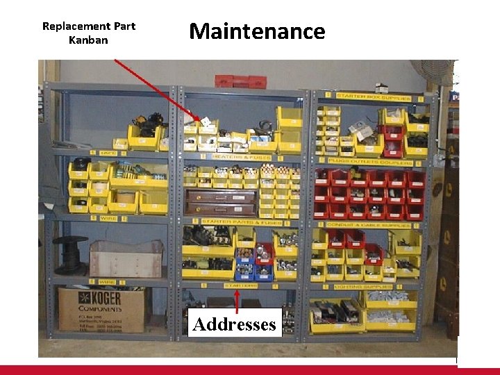 Replacement Part Kanban Maintenance Addresses 