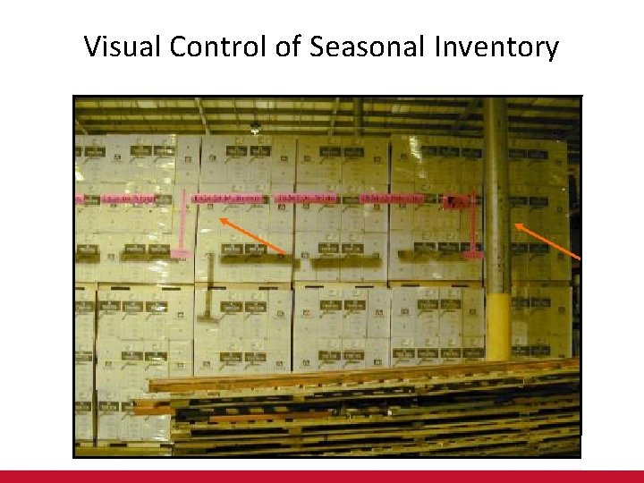 Visual Control of Seasonal Inventory 