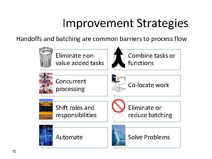 Improvement Strategies Handoffs and batching are common barriers to process flow 71 Eliminate nonvalue