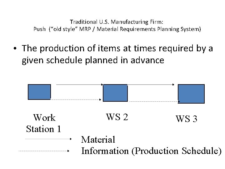 Traditional U. S. Manufacturing Firm: Push (“old style” MRP / Material Requirements Planning System)