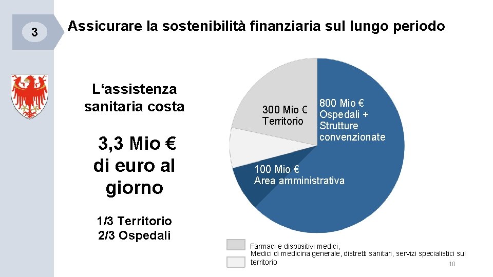 3 Assicurare la sostenibilità finanziaria sul lungo periodo L‘assistenza sanitaria costa 3, 3 Mio