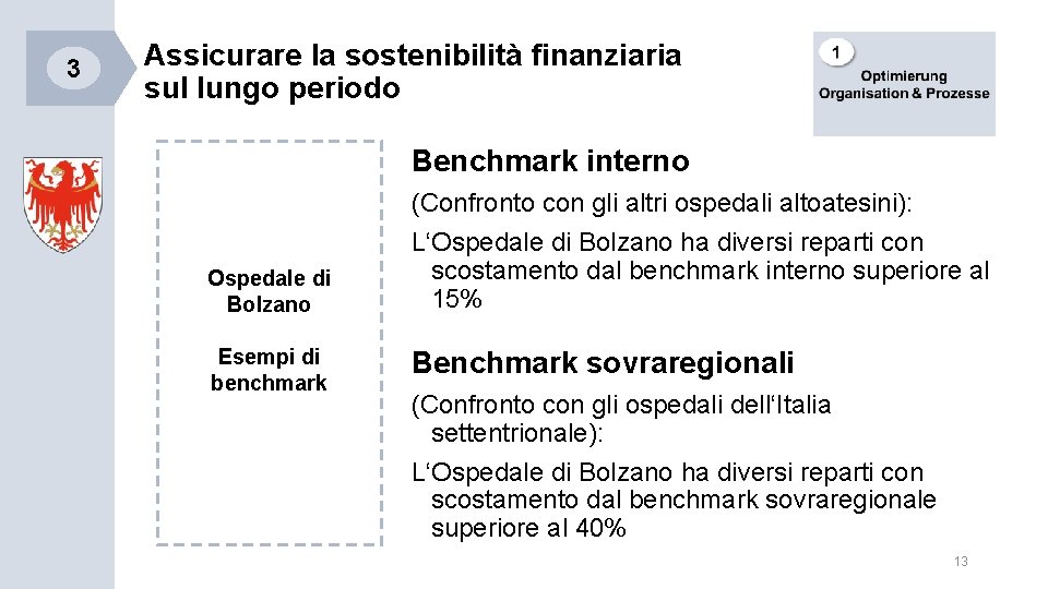 3 Assicurare la sostenibilità finanziaria sul lungo periodo Benchmark interno Ospedale di Bolzano Esempi
