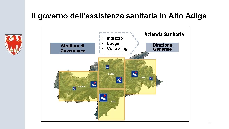 Il governo dell‘assistenza sanitaria in Alto Adige Struttura di Governance • Indirizzo • Budget