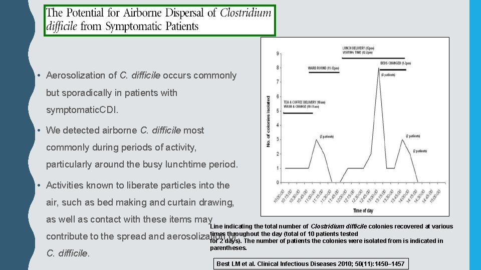  • Aerosolization of C. difficile occurs commonly but sporadically in patients with symptomatic.