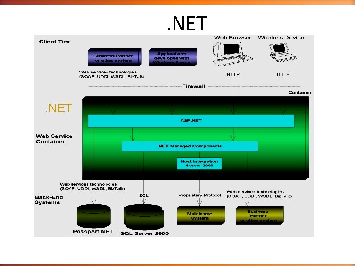 . NET 