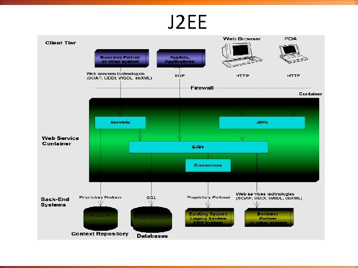 J 2 EE 