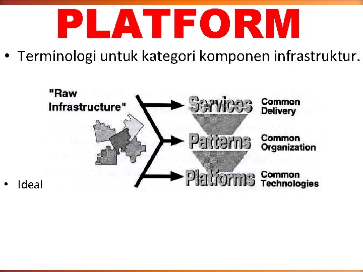 PLATFORM • Terminologi untuk kategori komponen infrastruktur. • Idealnya, jumlah kategori tidak terlalu besar.
