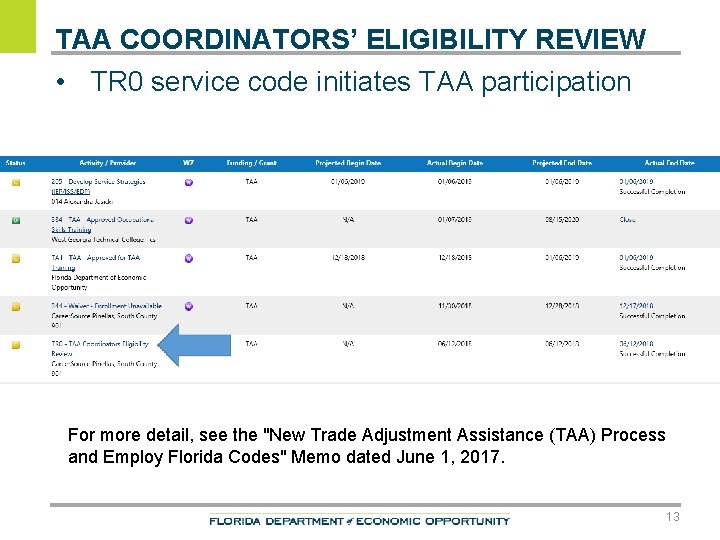 TAA COORDINATORS’ ELIGIBILITY REVIEW • TR 0 service code initiates TAA participation For more