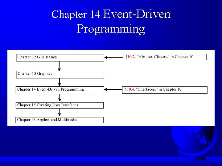 Chapter 14 Event-Driven Programming 1 
