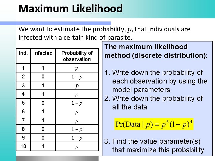 Maximum Likelihood We want to estimate the probability, p, that individuals are infected with