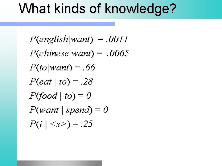 What kinds of knowledge? P(english|want) =. 0011 P(chinese|want) =. 0065 P(to|want) =. 66 P(eat