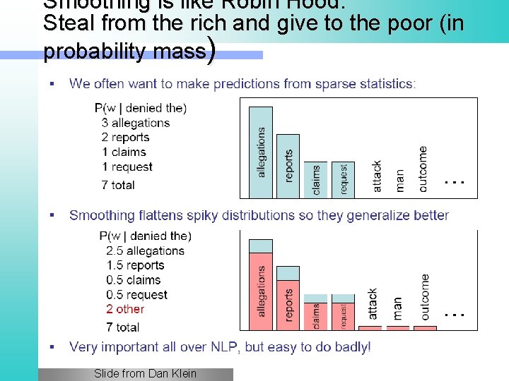 Smoothing is like Robin Hood: Steal from the rich and give to the poor