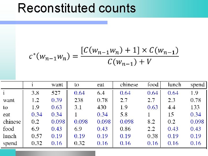 Reconstituted counts 