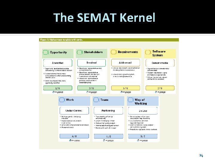 The SEMAT Kernel 14 