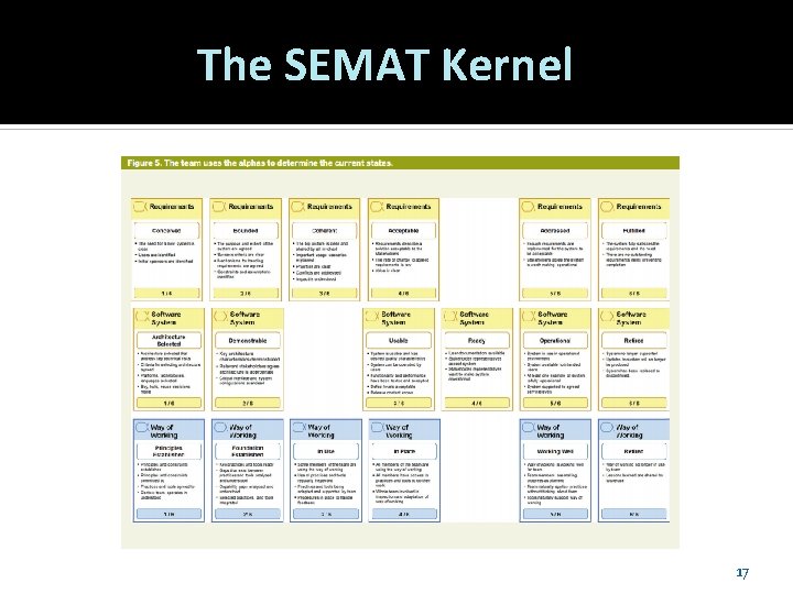 The SEMAT Kernel 17 