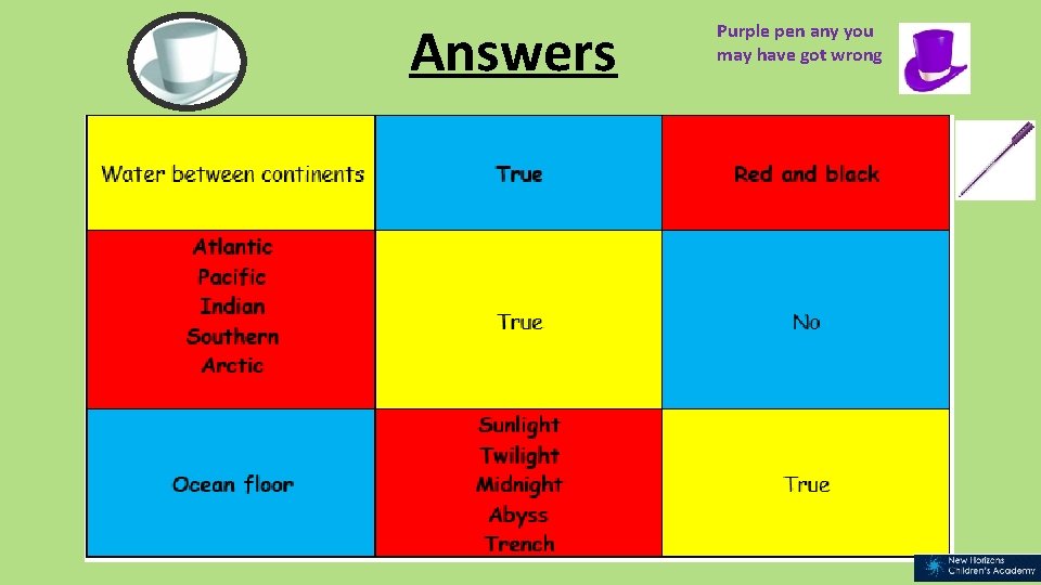 Answers Purple pen any you may have got wrong 