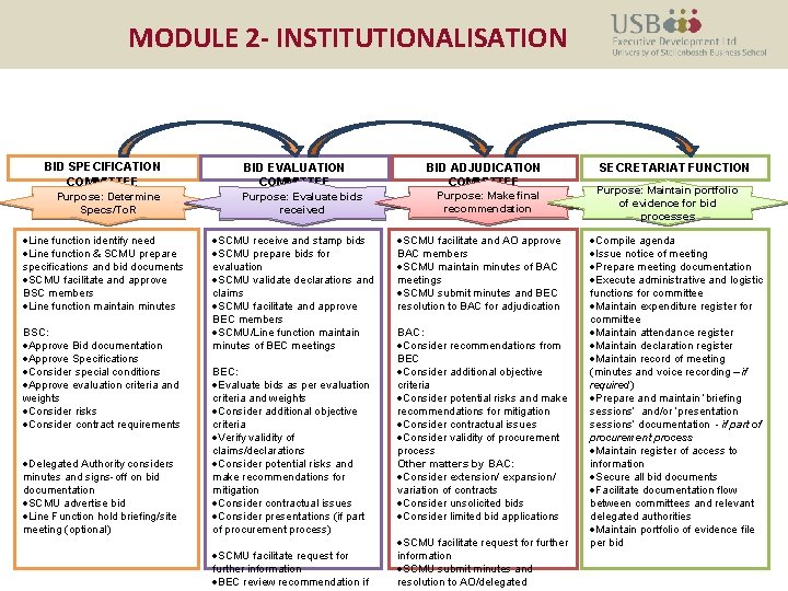 MODULE 2 - INSTITUTIONALISATION BID SPECIFICATION COMMITTEE Purpose: Determine Specs/To. R ·Line function identify