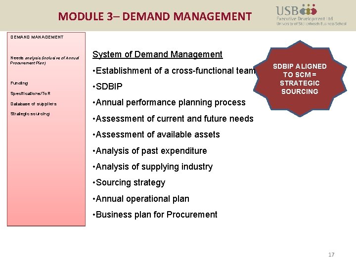 MODULE 3– DEMAND MANAGEMENT Needs analysis (inclusive of Annual System of Demand Management Procurement