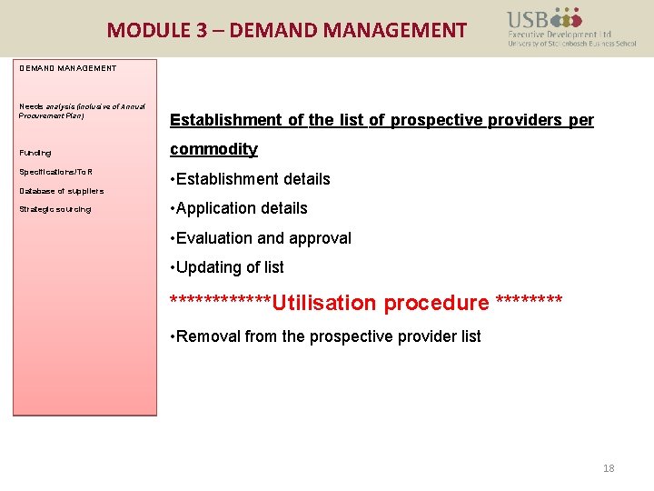 MODULE 3 – DEMAND MANAGEMENT Needs analysis (inclusive of Annual Procurement Plan) Funding Specifications/To.