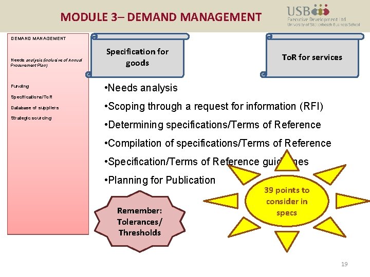 MODULE 3– DEMAND MANAGEMENT Needs analysis (inclusive of Annual Procurement Plan) Funding Specification for