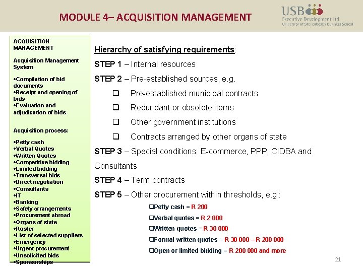 MODULE 4– ACQUISITION MANAGEMENT Hierarchy of satisfying requirements: Acquisition Management System STEP 1 –